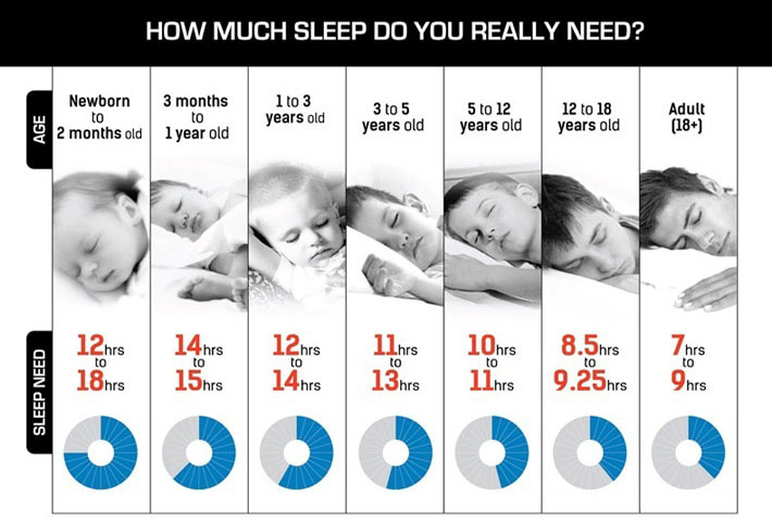 Sleeping Hours